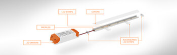 LED-Strip-System Configurator